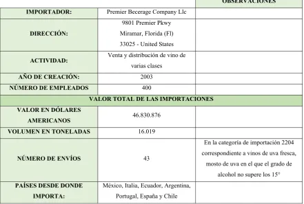 Tabla 4: 