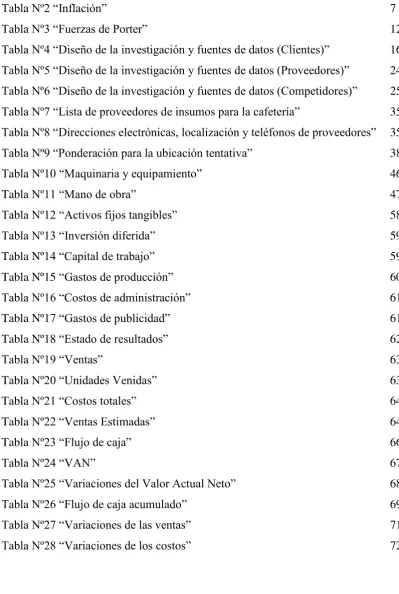 Tabla Nº28 “Variaciones de los costos” 