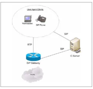 FIGURA 1 – 01: ELEMENTOS DE LA VOZ SOBRE IP [H] 