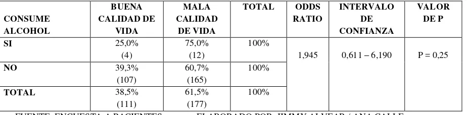 TABLA 14: CONSUMO DE CIGARRILLO Y CALIDAD DE VIDA 