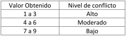 Tabla 2.7 NIVEL DE UTILIZACIÓN DE CRUCE POR UNIDADES FÉRREAS 