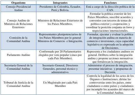 Cuadro N. 2 