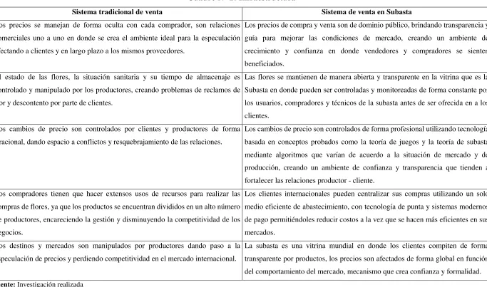 Cuadro N° 2: Infraestructura 