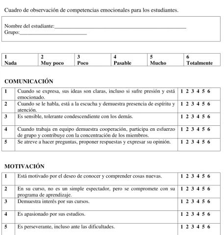 Cuadro de observación de competencias emocionales para los estudiantes. 