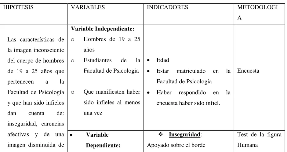 Tabla No. 1. Variables e indicadores de investigación 