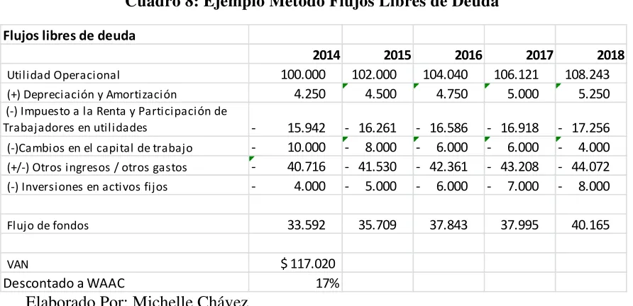 Métodos Basados En El Descuento De Flujos De Fondos