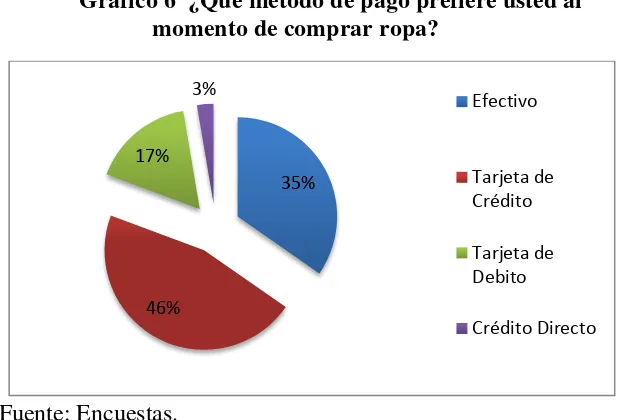 Tabla 8 ¿Ha comprado alguna vez ropa por catálogo?  