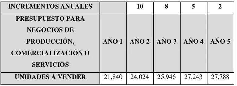 Tabla N° 3: Cálculo de la Demanda Futura 