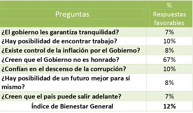 TABLA 1 COMPONENTES DEL ÍNDICE DE BIENESTAR GENERAL DE LA POBLACIÓN  