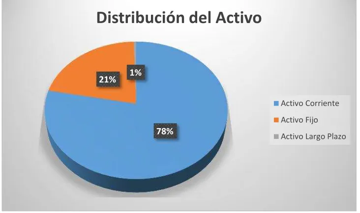 CUADRO 11. Composición del Activo