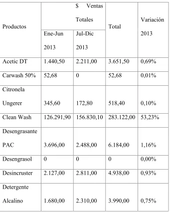 CUADRO 6. Ventas Proquipac (Ene-Dic 2013)