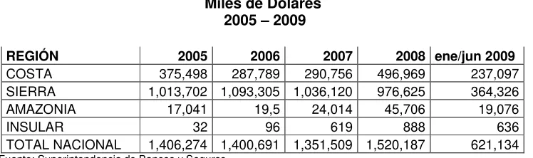 Tabla 15DISTRIBUCIÓN DE LOS PUNTOS DE SERVICIOS MICROFINANCIEROS 