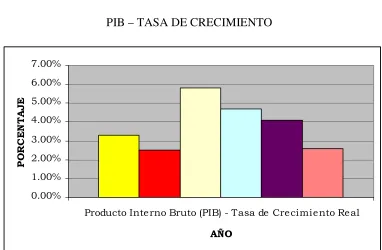 Cuadro No. 1 