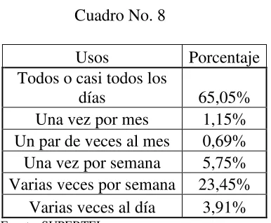 Cuadro No. 9 