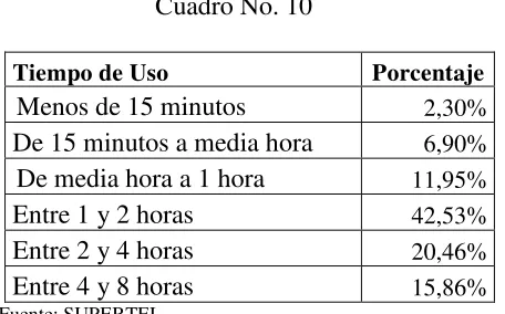 Cuadro No. 11 