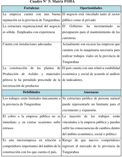 Cuadro N° 5: Matriz FODA 