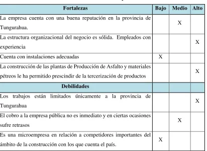 Cuadro N° 6: Nivel de Impacto EFI 