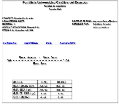 Tabla 2- 3. Humedad natural del agregado Fuente: Autores de la Tesis 