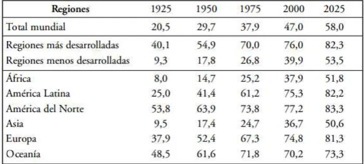 Tabla 1     
