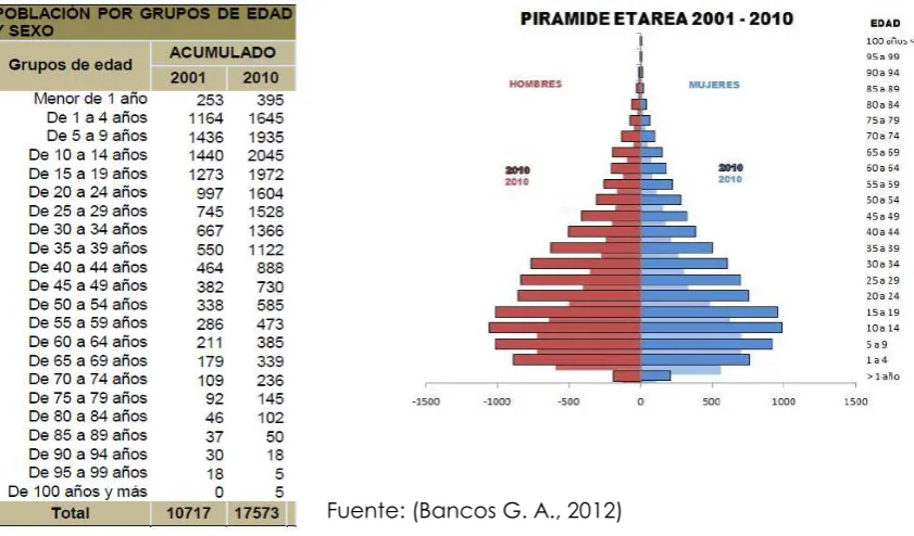 Tabla 3 