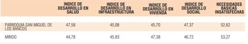 Tabla 4  