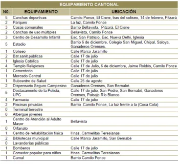 Tabla 7    