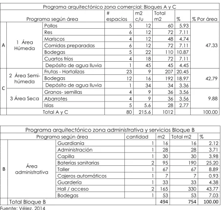 Tabla 10   