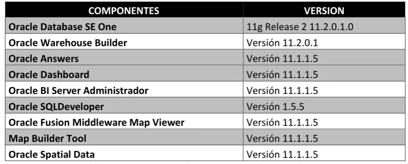 Tabla 3 Requerimientos de recursos tecnológicos - Servidor 