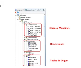 Tablas de Origen 