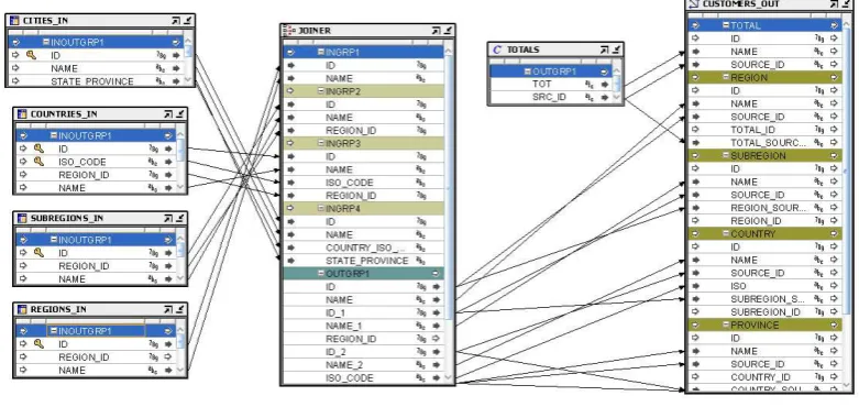 Tabla 13 Atributos de Dimensión – Dim_Channel