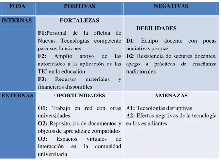 Tabla 4: FODA de TIC aplicadas en la PUCE 