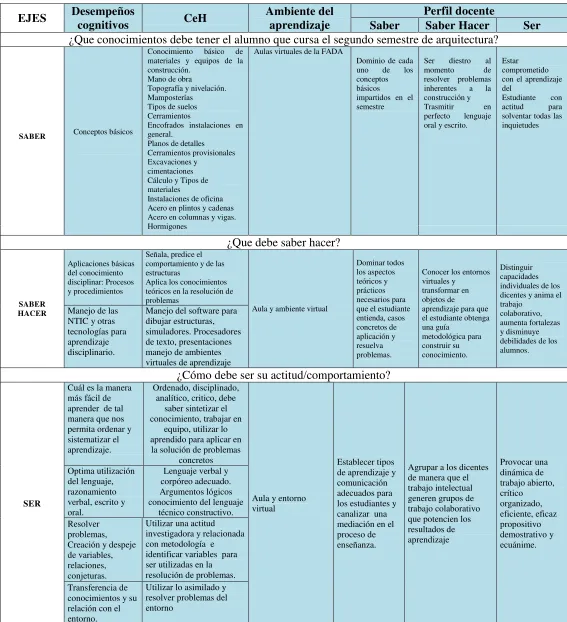 Tabla 11: Propuesta de aprendizaje 