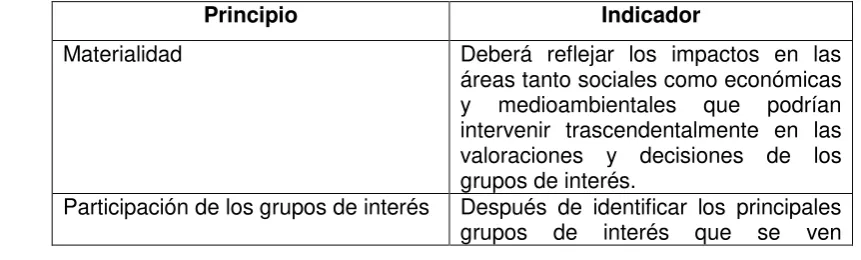 TABLA 2 PRINCIPIOS PARA PRESENTAR INFORMACIÓN DEL GRI  