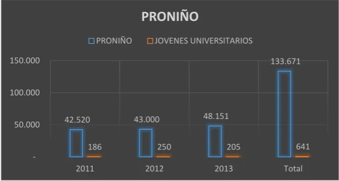 TABLA 7 RESULTADOS DE PRONIÑO 