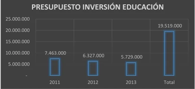 TABLA 8 PRESUPUESTO DE INVERSIÓN PARA LA EDUCACIÓN 