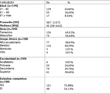Tabla 1. Características demográficas de personas    . San Lorenzo, Esmeraldas. Septiembre 2014 a Febrero 2015 