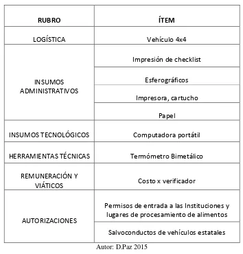 Tabla 9 Insumos Requeridos 