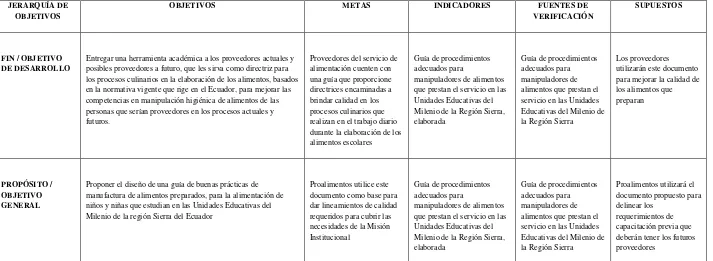 Tabla 11 MARCO LÓGICO 