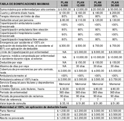 TABLA DE BONIFICACIONES MAXIMAS 
