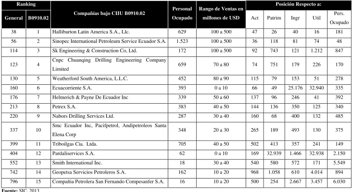 Tabla N° 7: Ranking Empresarial 2012 