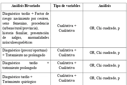 Tabla N° 3Análisis Bivariado.