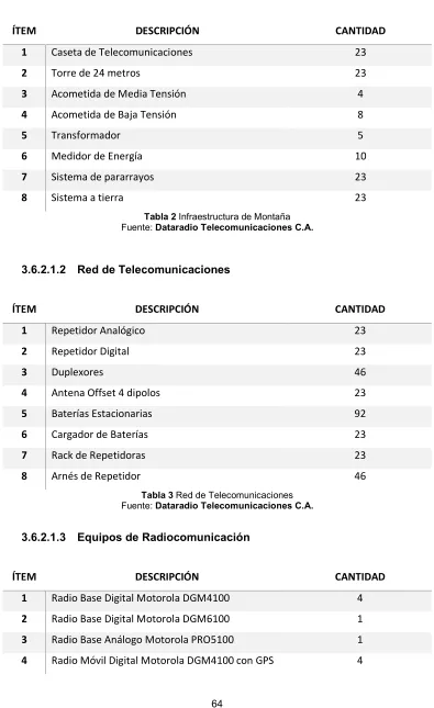 Tabla 2 Infraestructura de Montaña 