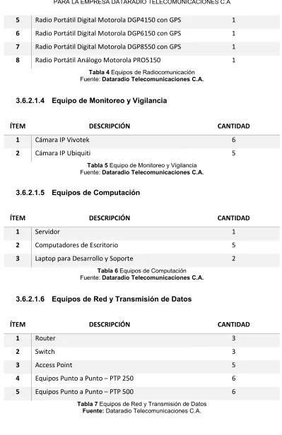 Tabla 4 Equipos de Radiocomunicación 