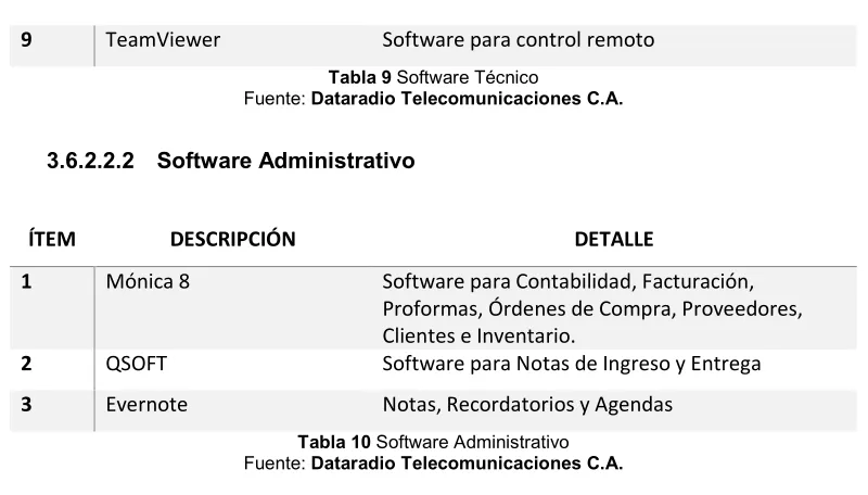 Tabla 10 Software Administrativo 