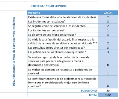 Tabla 12 Encuesta COBIT 