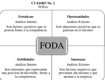 CUADRO No. 2 