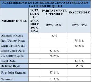 Tabla 5 