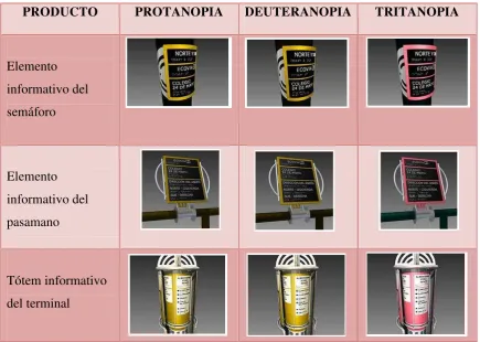Tabla 5: Cuadro: Simulación de tipos de acromatopsia en la cromática de los elementos informativos