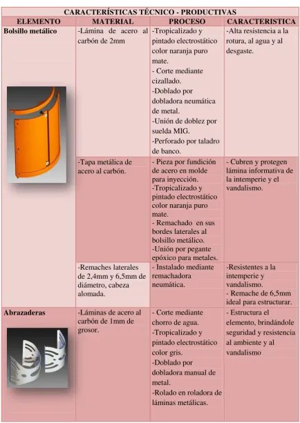 Tabla 7: Características técnicas y de producción del elemento informativo del semáforo.