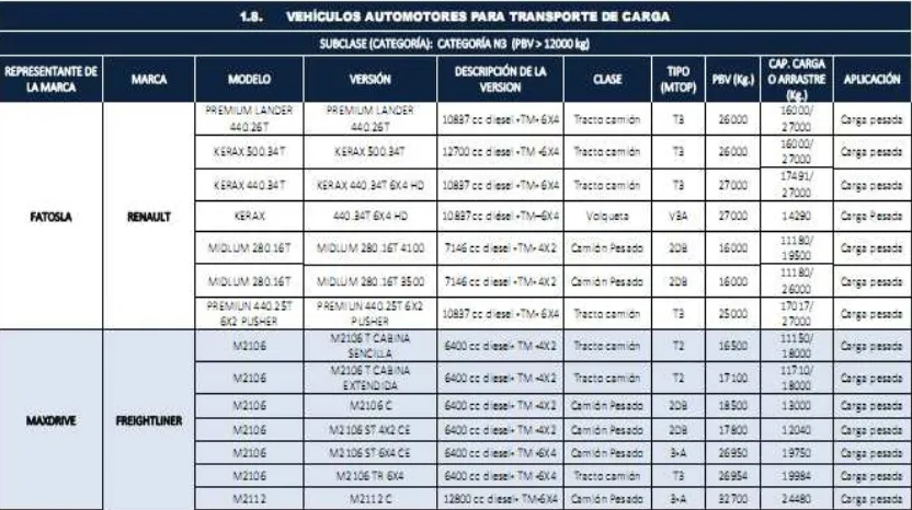 Tabla 1.5. Homologación vehicular transporte carga pesada ANT.Fuente: Jairo Ortega.  